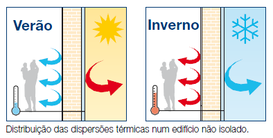 fassa_bartolo_dispersão_termica